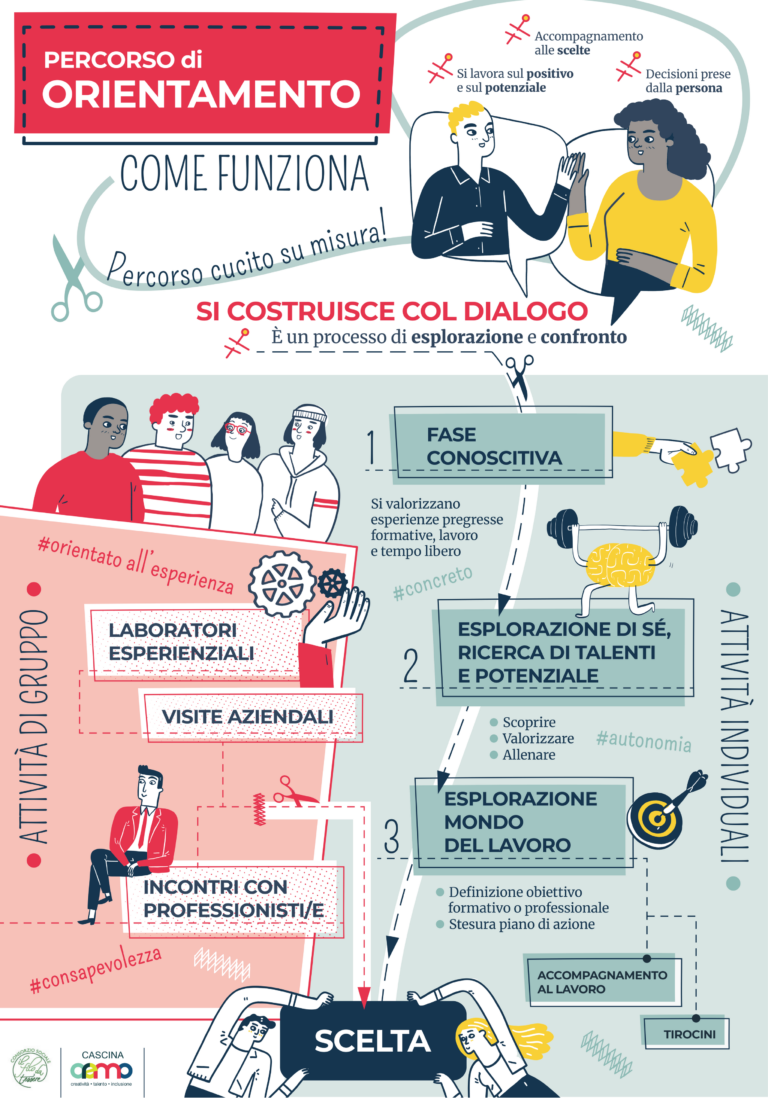 Iscriviti al percorso di orientamento!